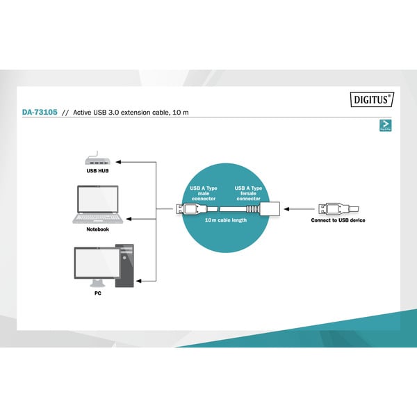 Digitus Aktives USB 3.2 Gen 1 Verlängerungskabel, 10 mètre - Digitus - vue 4