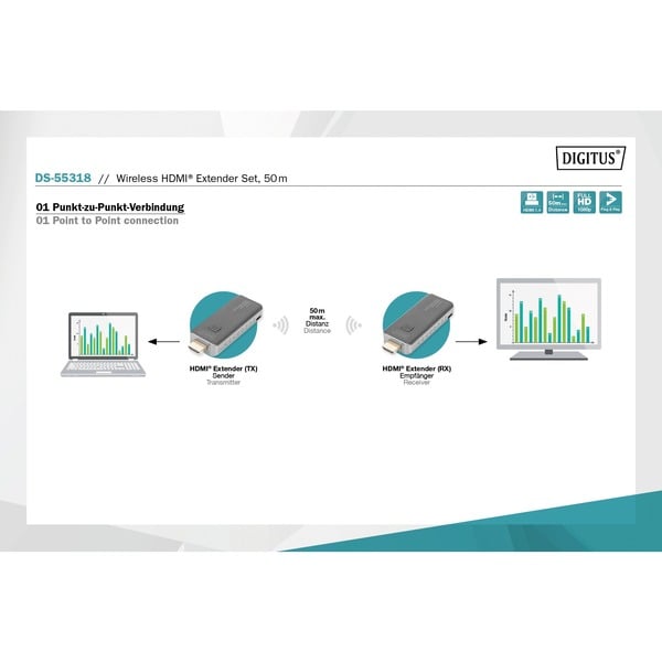 Digitus Wireless Video Extender HDMI > HDMI, 50 mètre, HDMI Verlängerung - Digitus - vue 7