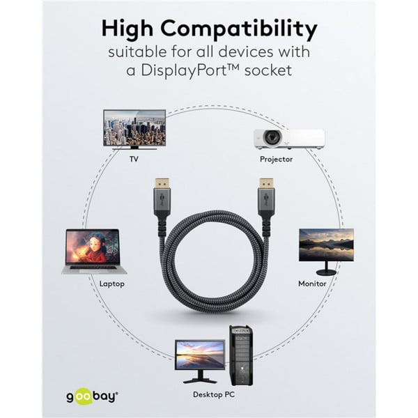 goobay Plus DisplayPort 2.0/2.1 câble, 16K @ 60Hz, 80 Gbit/s - goobay - vue 10